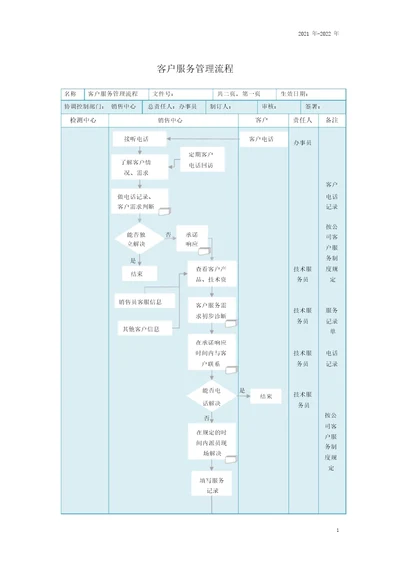 客户服务管理流程.doc1021