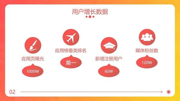 实景手机现代高级APP年度运营报告PPT模板