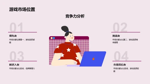 游戏市场深度剖析