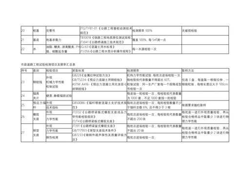 市政道路综合重点工程试验检测优质项目及频率汇总表.docx