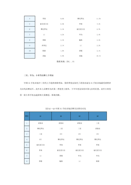 中国手机市场专题研究年度专项报告.docx