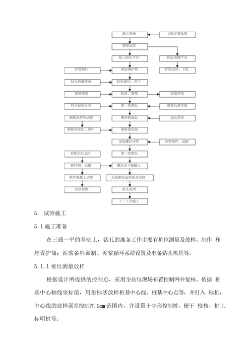 钻孔桩施工工艺性试验方案