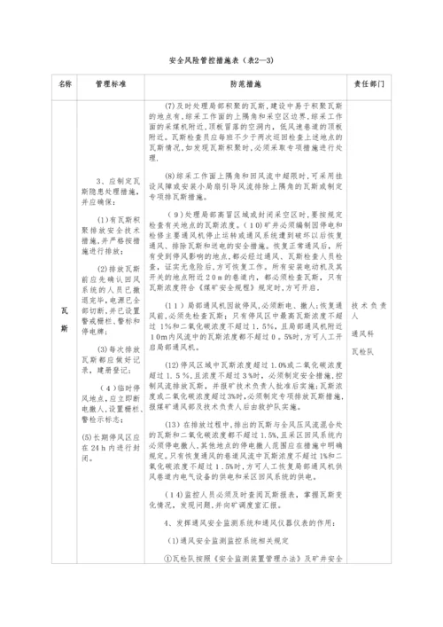 安全风险分级管控措施.docx