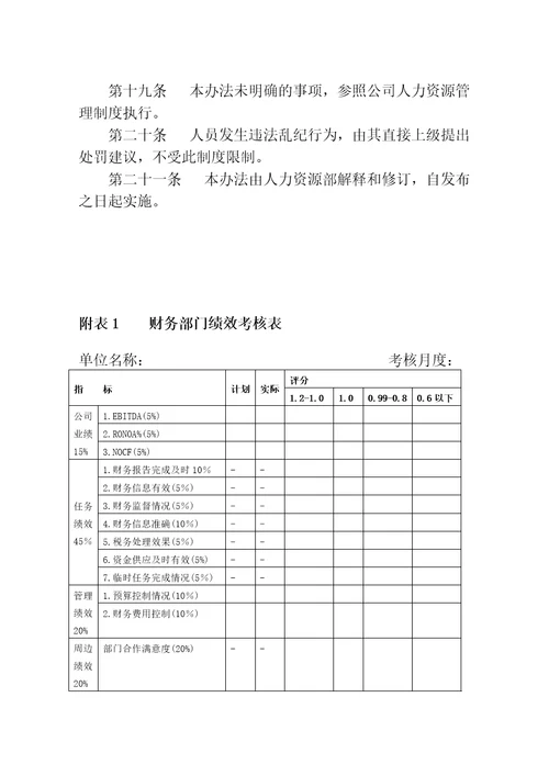 财务部及人员绩效考核制度