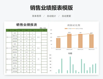 销售业绩报表模版
