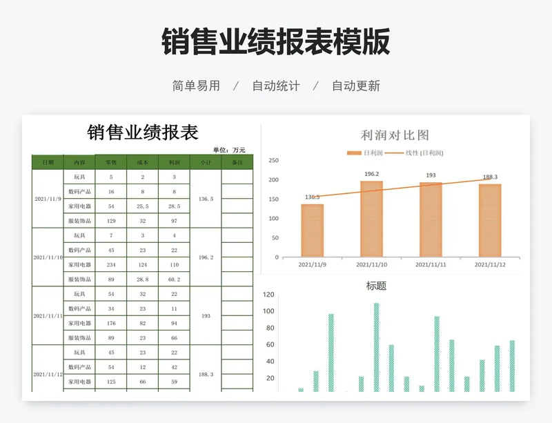 销售业绩报表模版