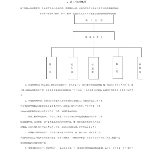 供热管网工程施工设计方案.docx