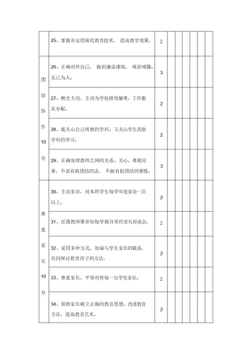 教师师德师风考核评价标准