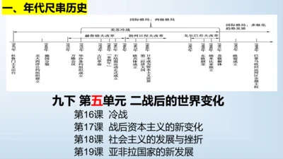 第五单元 二战后的世界变化  单元复习课件