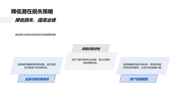 银行风险管理讲座PPT模板