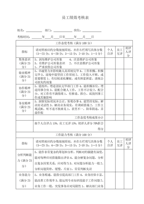 公司员工考核方案