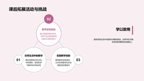 数学基础概念教学PPT模板