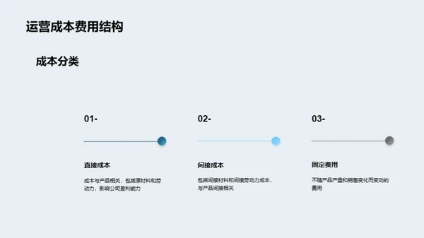 商务风财务金融学术答辩PPT模板