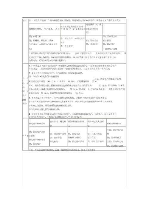 中级会计师考试中级会计实务微表格：固定资产总结计划