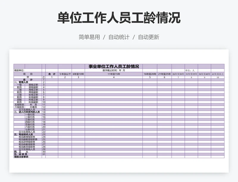 单位工作人员工龄情况