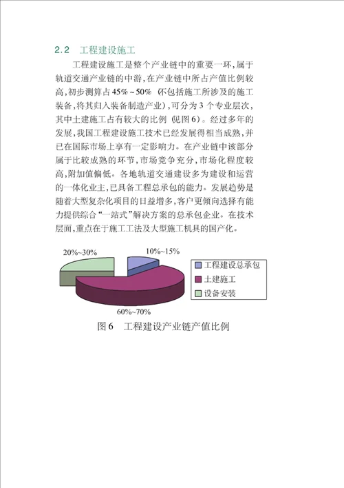 城市轨道交通产业链及其发展