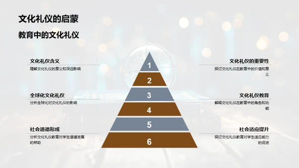 文化礼仪教育探析