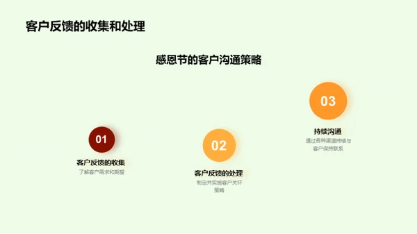 感恩节顾客关怀策略