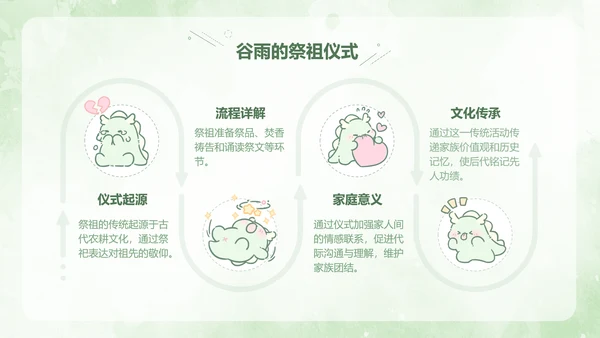 茶茶龙绿色卡通风谷雨介绍模版