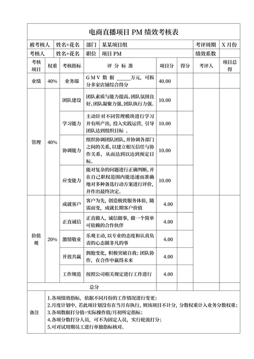 电商运营人员绩效考核表