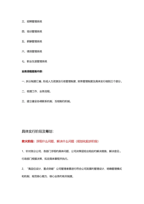 公司企业新版制度全新体系建设与实施重点规划专题方案.docx