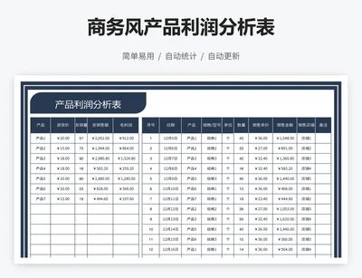 商务风产品利润分析表