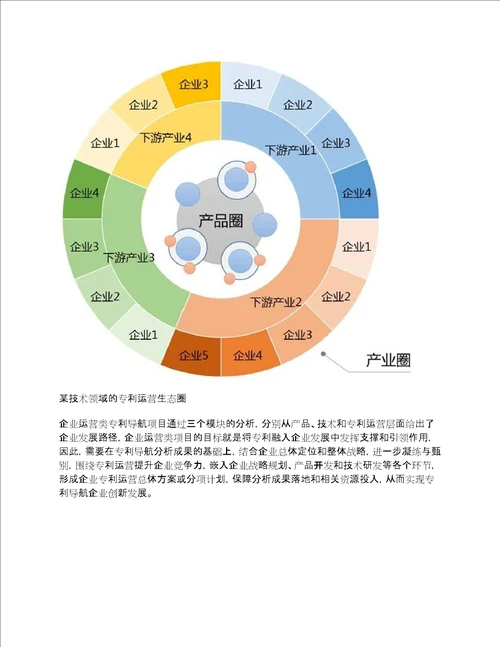 企业运营类专利导航项目经典案例