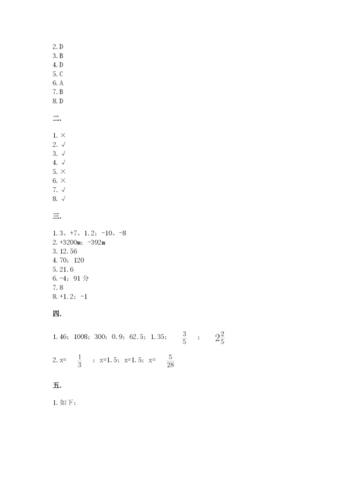 苏教版六年级数学小升初试卷附答案（培优b卷）.docx