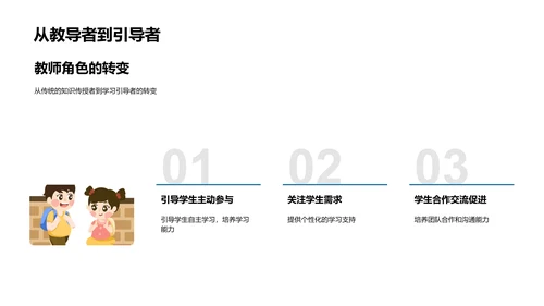 初中英语教改讲座PPT模板