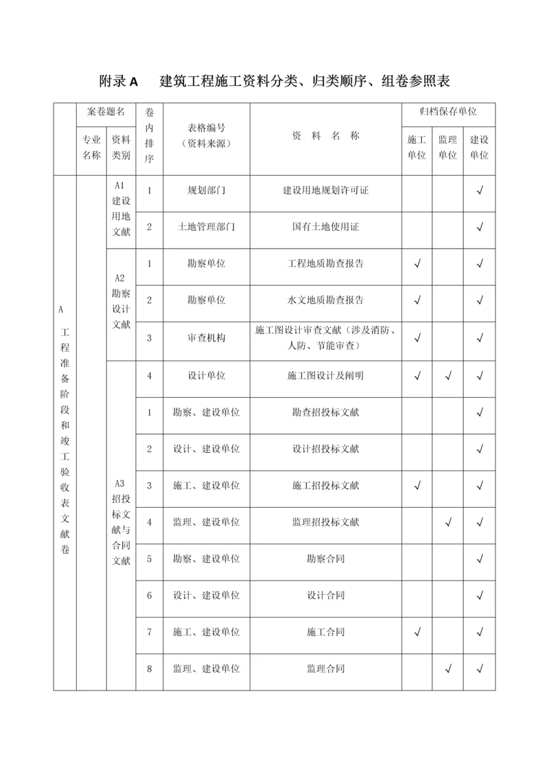 山西省建筑施工资料管理规程(一)资料分类、归档顺序、组卷参照表.docx