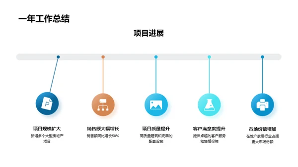 年度业绩与发展展望