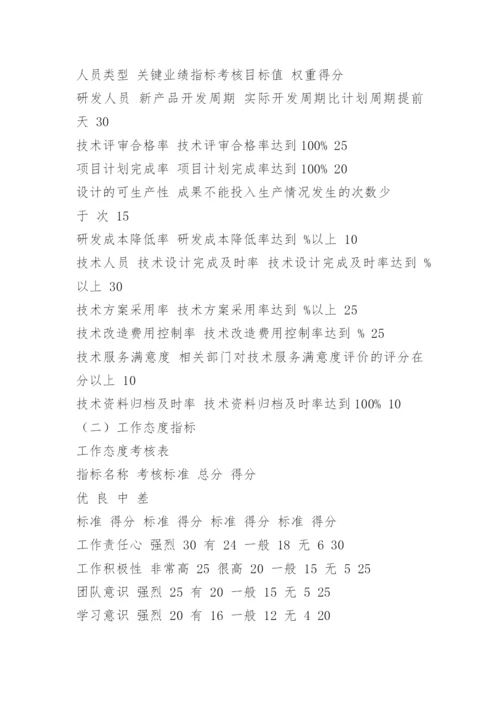 技术人员绩效考核细则.docx