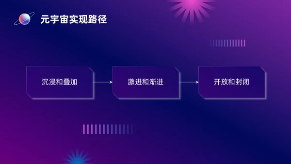 蓝紫色元宇宙培训课件