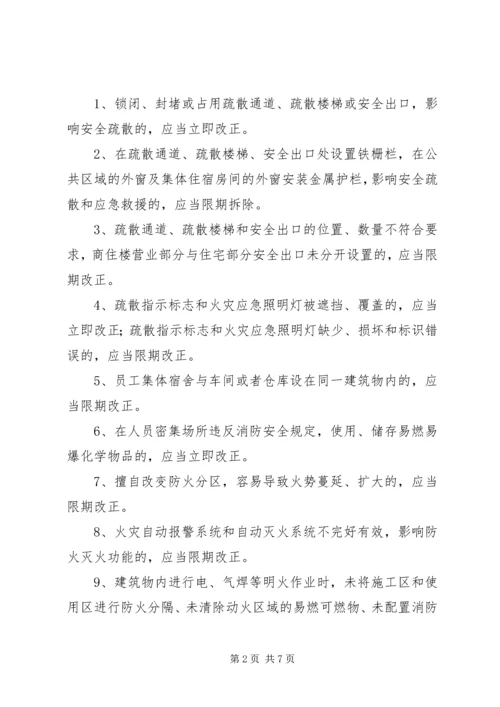 集中开展火灾隐患排查整治工作实施方案.docx