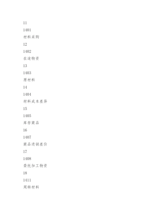 小企业会计准则会计科目表.docx