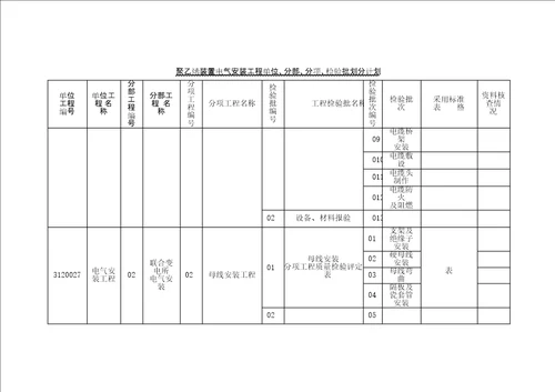 电气安装工程单位分部分项检验批划分