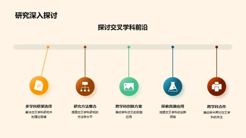 交叉学科的创新探索