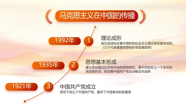 建党100周年大会七一讲话ppt党课