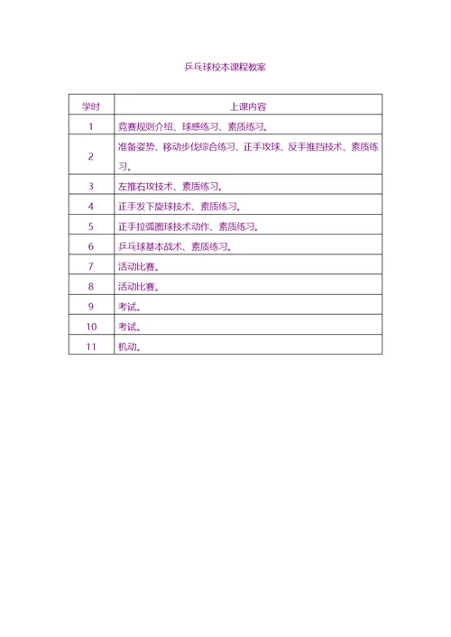 教案及说课稿-小学乒乓球拓展课教案