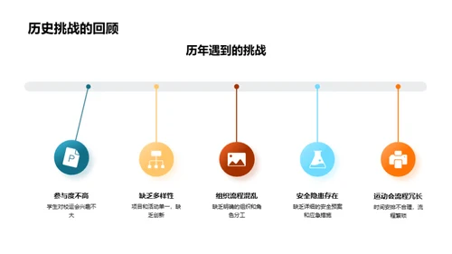 打造全新校园运动会