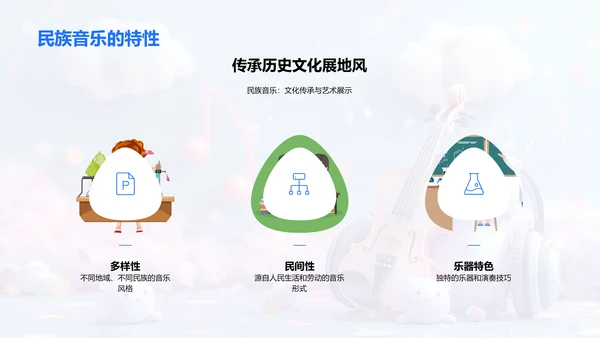 音乐欣赏教学PPT模板