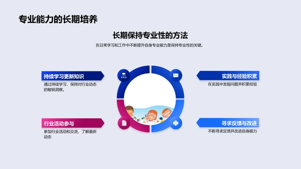 掌握与应用专业知识PPT模板