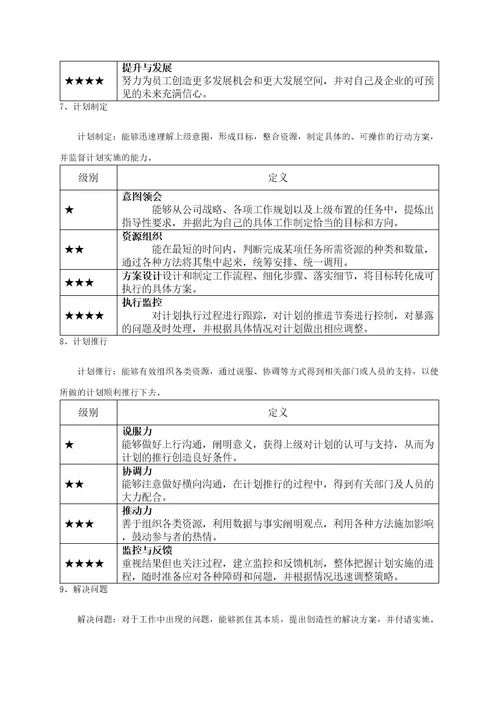 评估手册岗位胜任力模型的要素构成及等级划分附录