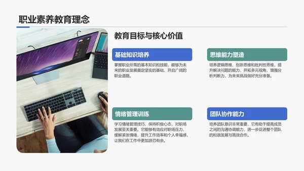 蓝色商务风职业素养提升计划PPT模板
