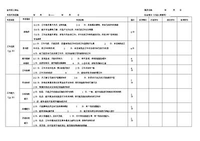 业务人员绩效考核表