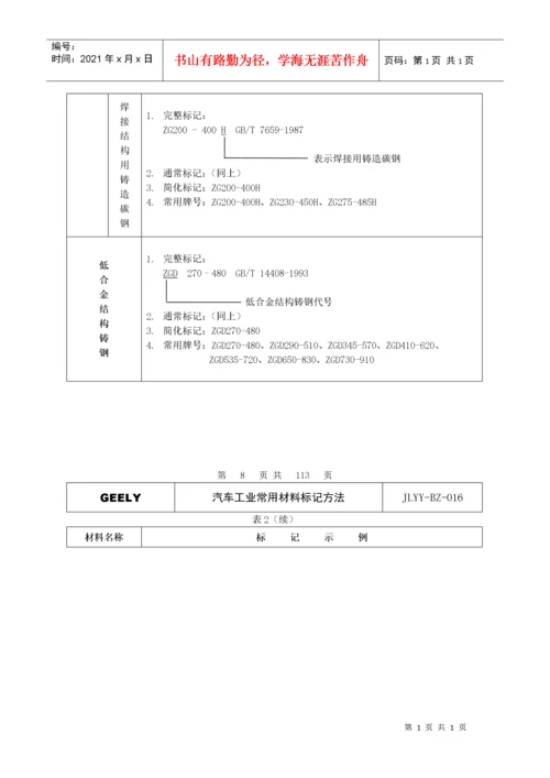 汽车工业常用材料标记方法大全.docx