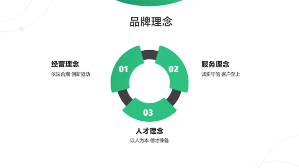 白绿商务风金融信贷产品介绍