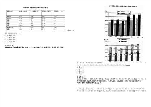 广东2021年01月中国社会科学院农村发展研究所招聘强化练习题3套附带答案解析