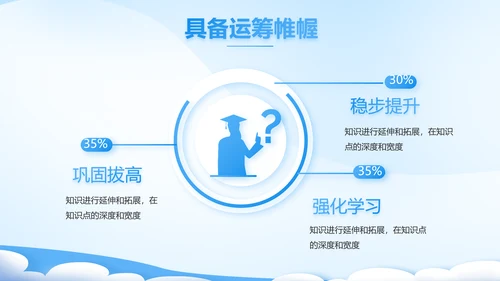 课题开题报告工作总结汇报PPT
