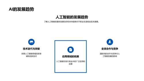 AI就业前景解析PPT模板